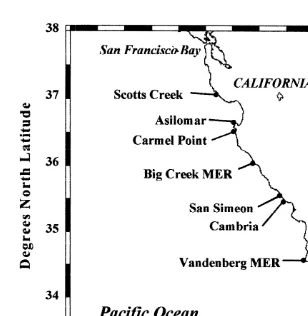 Fig. 1. Map of coastal California sampling sites for Haliotis cracherodii.