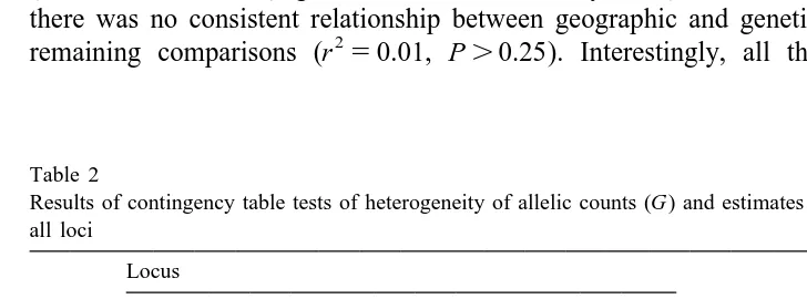 Table 2Results of contingency table tests of heterogeneity of allelic counts (