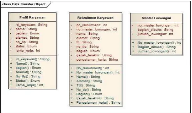Gambar 10. Contoh Data Transfer Object 