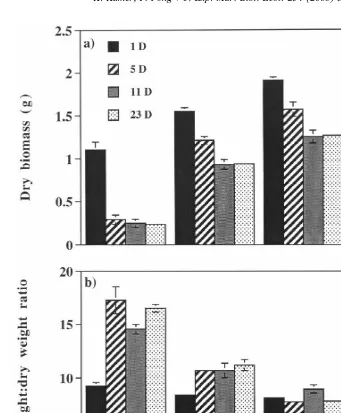 Fig. 3. Final mean dry biomass (a) and mean wet weight:dry weight ratios (b) of Enteromorpha intestinalisgrown at 0, 5, 15 or 25 psu for 1-, 5-, 11- or 23-day periods alternated with 24 h at ambient salinity water (barsare 61 S.E.).