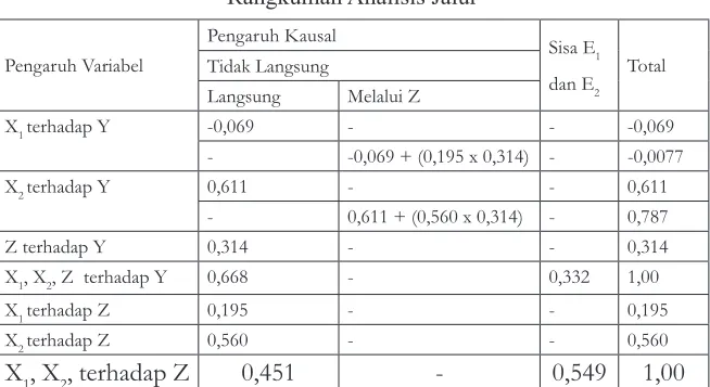 Tabel 1.1