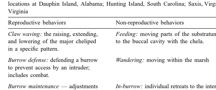 Table 1Reproductive and non-reproductive behavior classiﬁcations used during behavioral observations at marsh