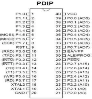 Gambar 2.1. Blok diagram dari mikrokontroler AT89S51 