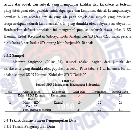 Tabel 3.2Sampel SDN Mangunsari Kecamatan Sidomukti