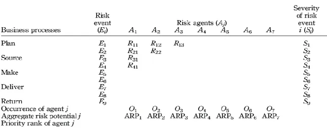 Tabel 2.1 Model HOR1 (Sumber: Pujawan &amp; Geraldin, 2009) 