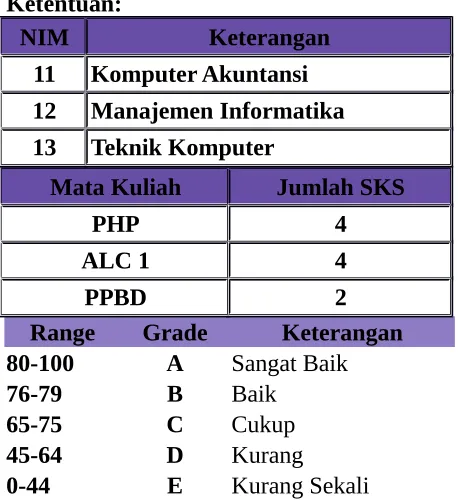 Gambar 2: Hasil Proses