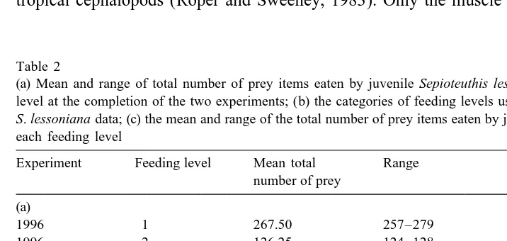 Table 2(a) Mean and range of total number of prey items eaten by juvenile