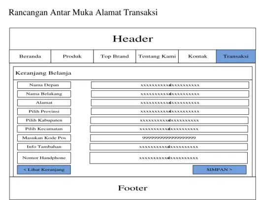 Gambar III.8 