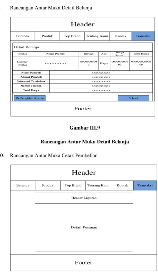 Gambar III.10 