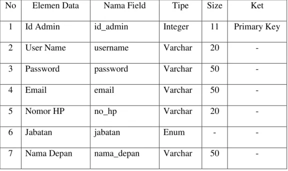 Tabel III.1 