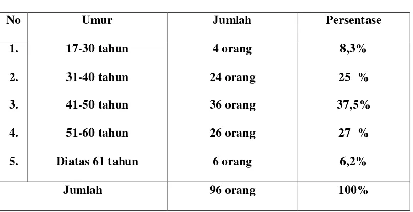 Tabel 1 