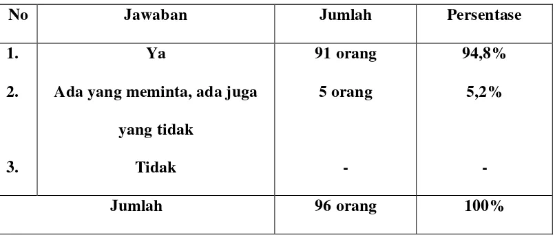 Tabel 11 