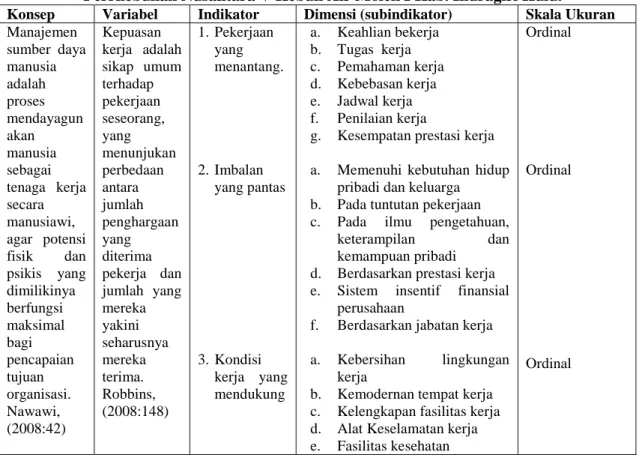 Tabel 3  : Operasional Variabel Kepuasan Kerja Karyawan Bagian Perkebunan Pada PT.  Perrkebunan Nusantara V Kebun Air Molek I Kab