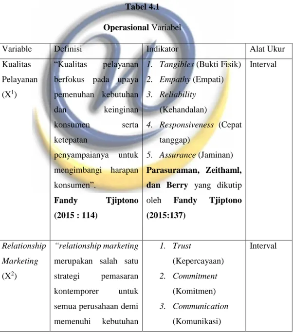 Tabel 4.1  Operasional Variabel 