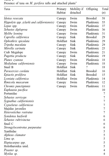 Table 2Presence of taxa on