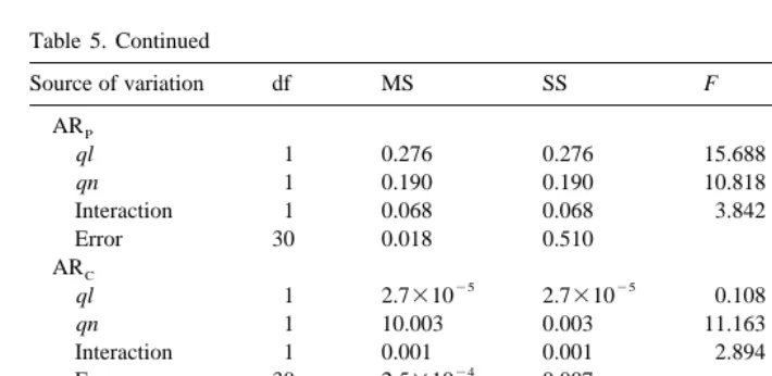 Table 5. Continued