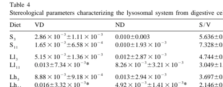 Table 4Stereological parameters characterizing the lysosomal system from digestive cells of the digestive gland