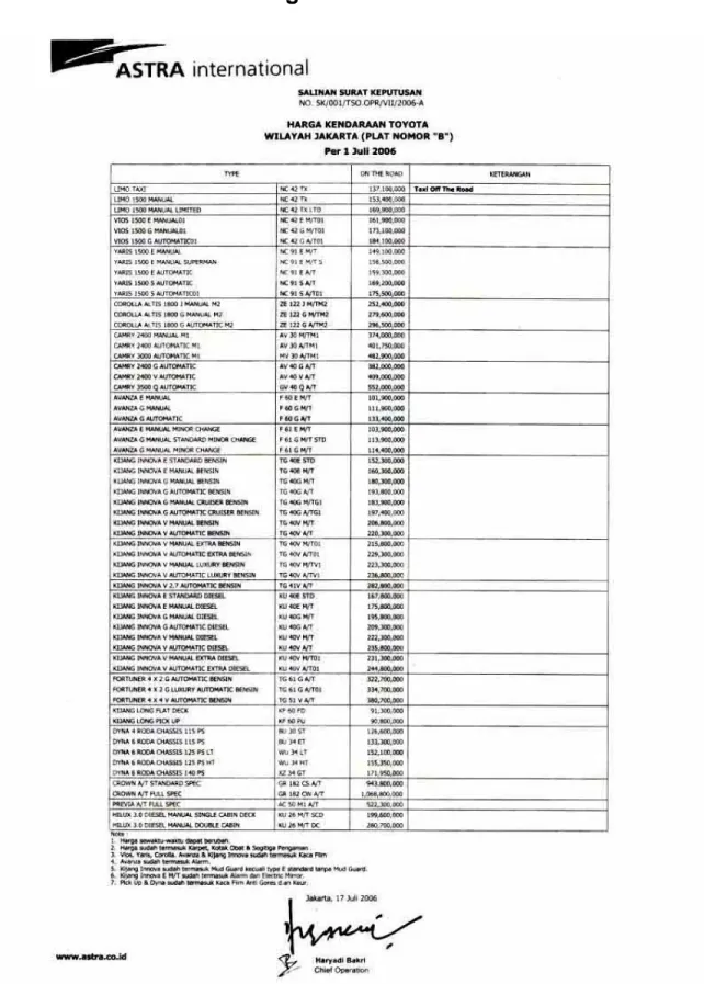 Gambar 2.5   Price list Tunas Toyota cabang Bintaro 