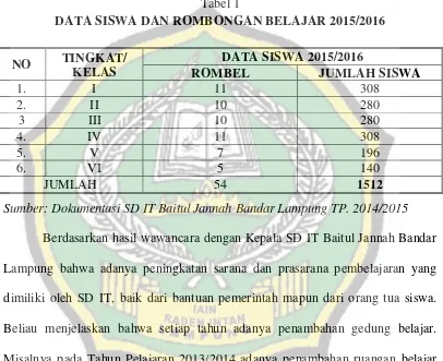 Tabel 1 DATA SISWA DAN ROMBONGAN BELAJAR 2015/2016 
