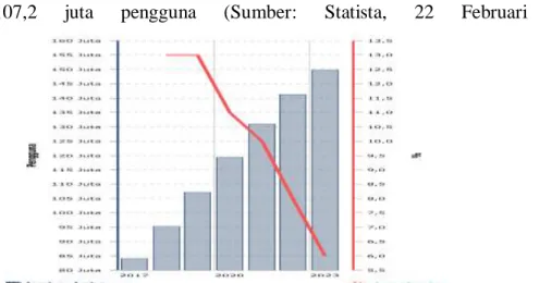 Gambar 1.1 Proyeksi Pengguna Internet di Indonesia Tahun 2017-2023  Sumber : https://databoks.katadata.co.id 