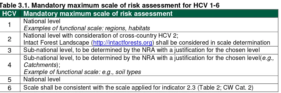 Table 3.1. Mandatory maximum scale of risk assessment for HCV 1-6 