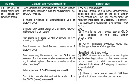 Table 5. Requirements for risk assessment of the use of GM trees  