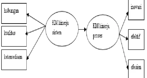 Gambar 2. Model Hipotesis   Melalui model ini, hipotesis dapat diverifikasi. 