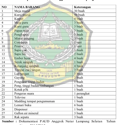 Tabel 3 Data sarana dan prasarana PAUD Anggrek Natar Lampung Selatan 