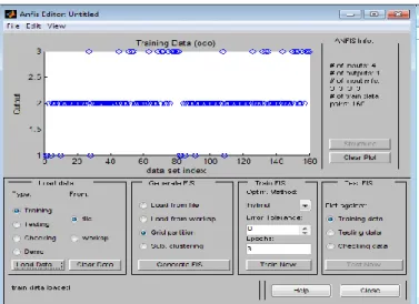 Gambar  menunjukkan bentuk data pelatihan yang  di  load  melalui  ANFIS  Editor  GUI,  setelah  data  pelatihan  diunggah
