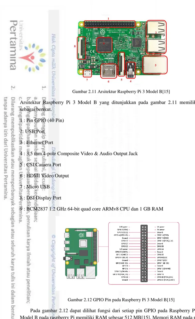 Gambar 2.12 GPIO Pin pada Raspberry Pi 3 Model B[15] 