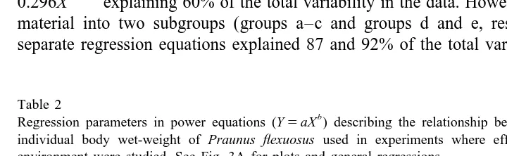 Table 2Regression parameters in power equations (