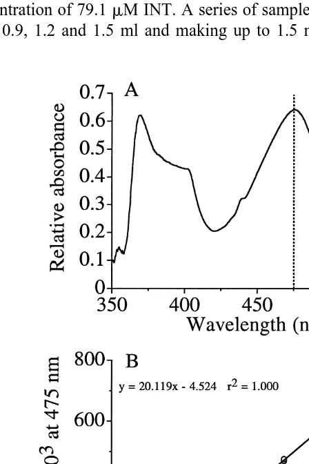 Fig. 1. (A) Absorbance spectrum of an analytical sample for ETS activity prepared with the new method, withthe broken line indicating the wavelength of peak absorbance