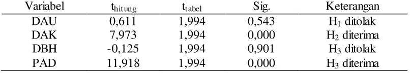 Tabel IV.2 