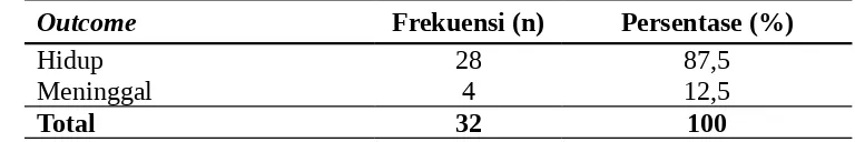 Tabel 4.9 Distribusi frekuensi outcome penderita penyakit intususepsi 