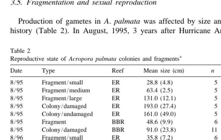 Table 2Reproductive state of
