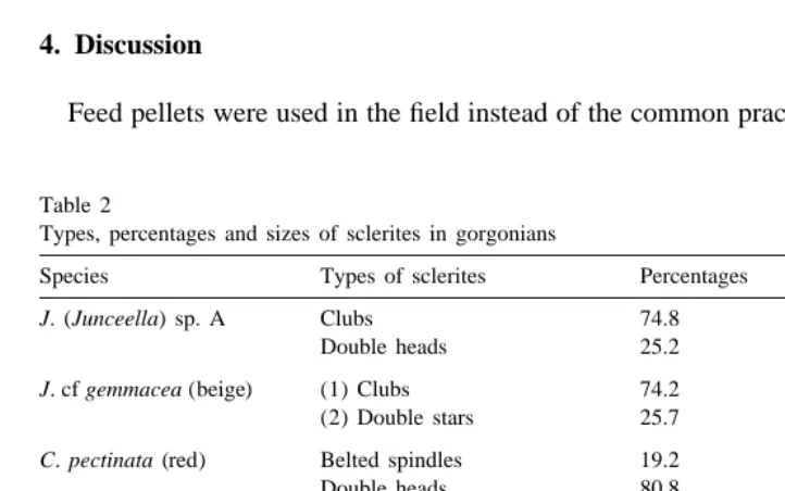 Table 1Mean sclerite concentration of eight species of gorgonians