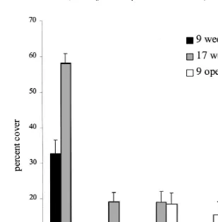 Fig. 6. Abundance (mean percent cover6polychaetes following transplantation underthe open on the reef crest) is represented by the dark bars, the grey bars show abundances after a further 8week in the open (i.e