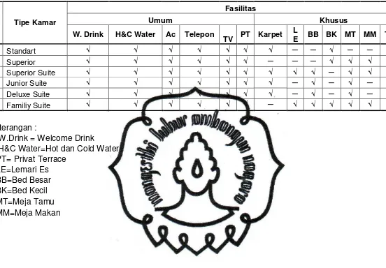   Tabel 3.1 