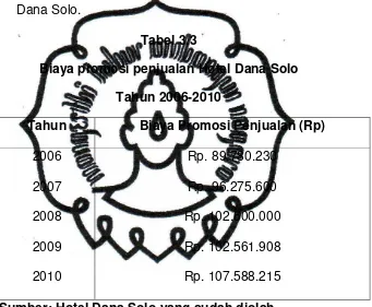 Tabel 3.3 Biaya promosi penjualan Hotel Dana Solo 