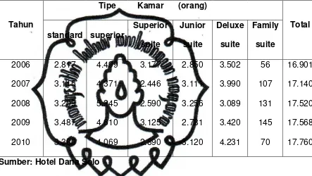 Tabel 3.4 