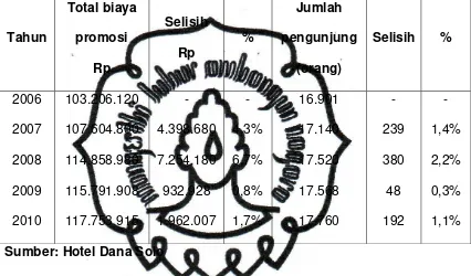   Tabel 3.5 