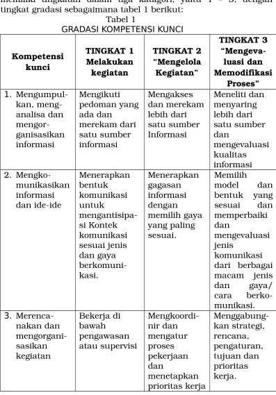tabel, rumus, dllMemecahkan 