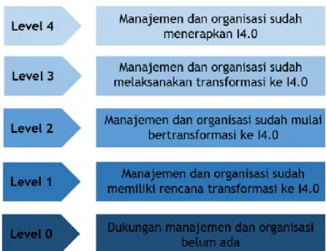 Gambar 8: Penilaian pilar “manajemen dan  organisasi” 