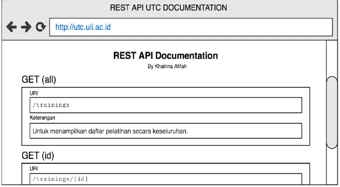 Gambar  ‎3.6  merupakan  tampilan  antarmuka  awal  dari  dokumentasi  REST  API  UTC