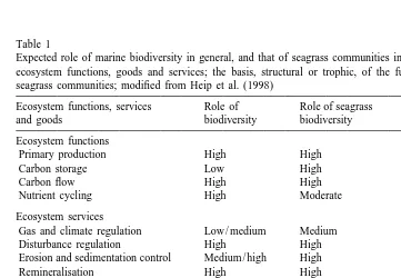 Table 1Expected role of marine biodiversity in general, and that of seagrass communities in particular, in sustaining