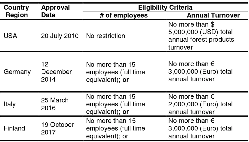 Table of approved nationally developed eligibility criteria: 