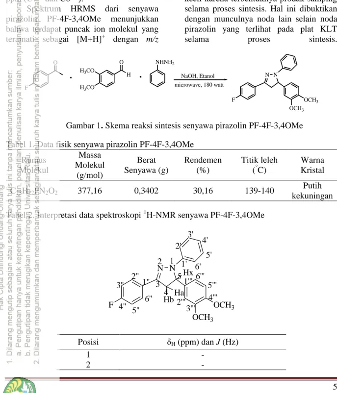 Gambar 1. Skema reaksi sintesis senyawa pirazolin PF-4F-3,4OMe  Tabel 1. Data fisik senyawa pirazolin PF-4F-3,4OMe 