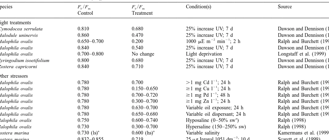 Table 6Photochemical efﬁciencies (quantum yield,