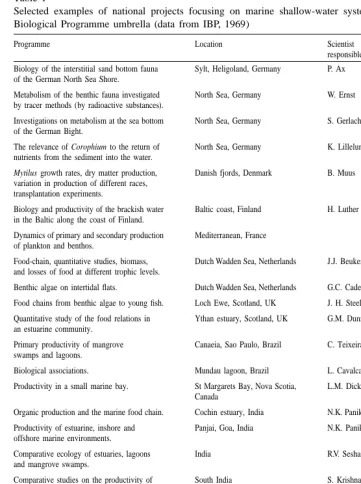 Table 1Selected examples of national projects focusing on marine shallow-water systems under the International