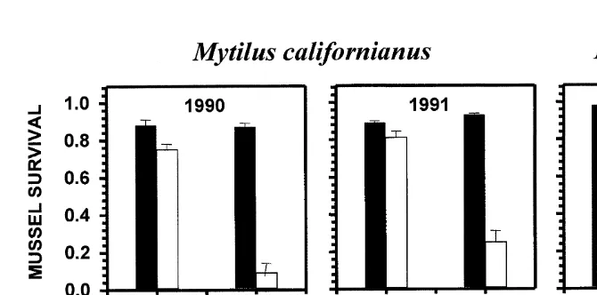 Fig. 2. Results of experiments testing the effects of invertebrate predation on survival of transplanted prey(mussels; Mytilus californianus in 1990, 1991, M